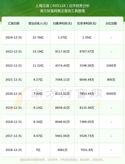 605128上海沿浦股吧，605128上海沿浦